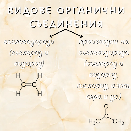 Органична химия by Danila Kalina - Ourboox.com