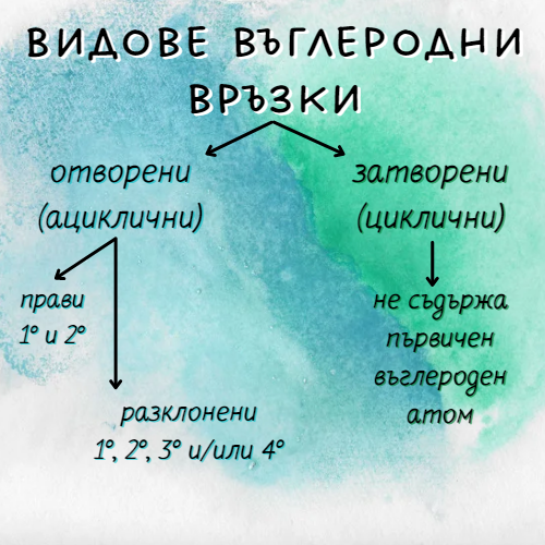 Органична химия by Danila Kalina - Ourboox.com