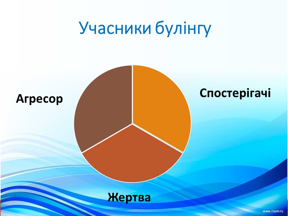 Суть поняття булінг by Anna - Illustrated by Кравченко Анна Святославівна, Мантачка Ірина Анатоліївна - Ourboox.com