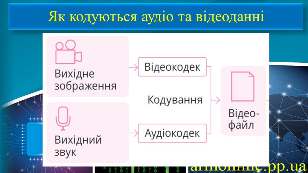 8 інформатика by Elena - Ourboox.com