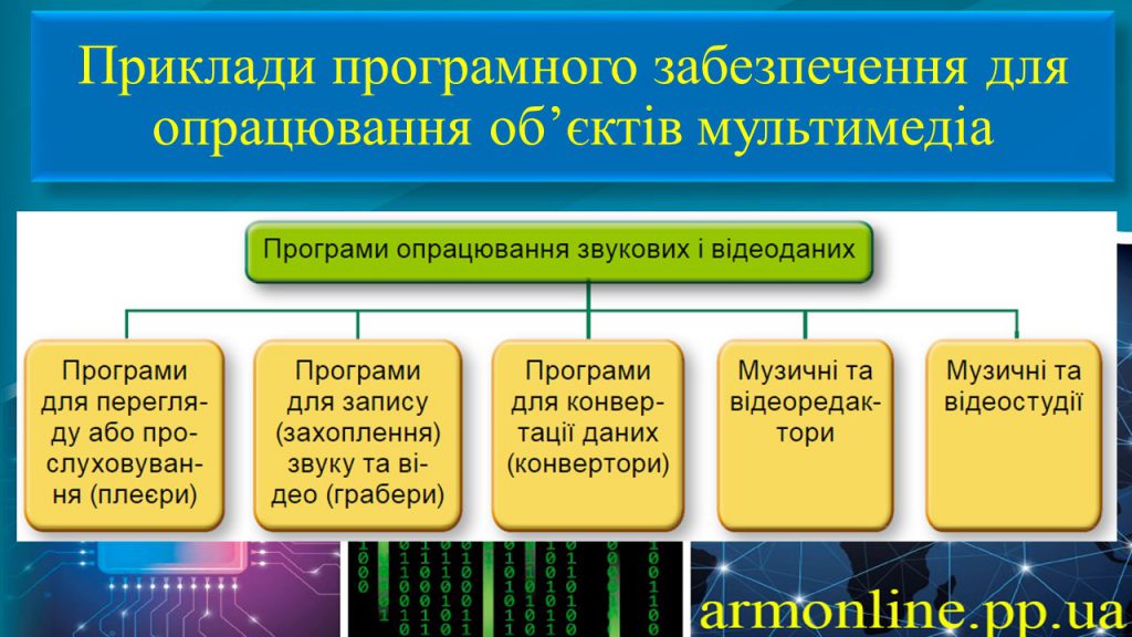 8 інформатика by Elena - Ourboox.com