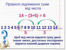 Віднімання натуральних чисел by Pridatok Svіtlana - Ourboox.com