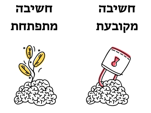 תקשורת חדשנות ולמידה- עבודה by galit avacov - Ourboox.com