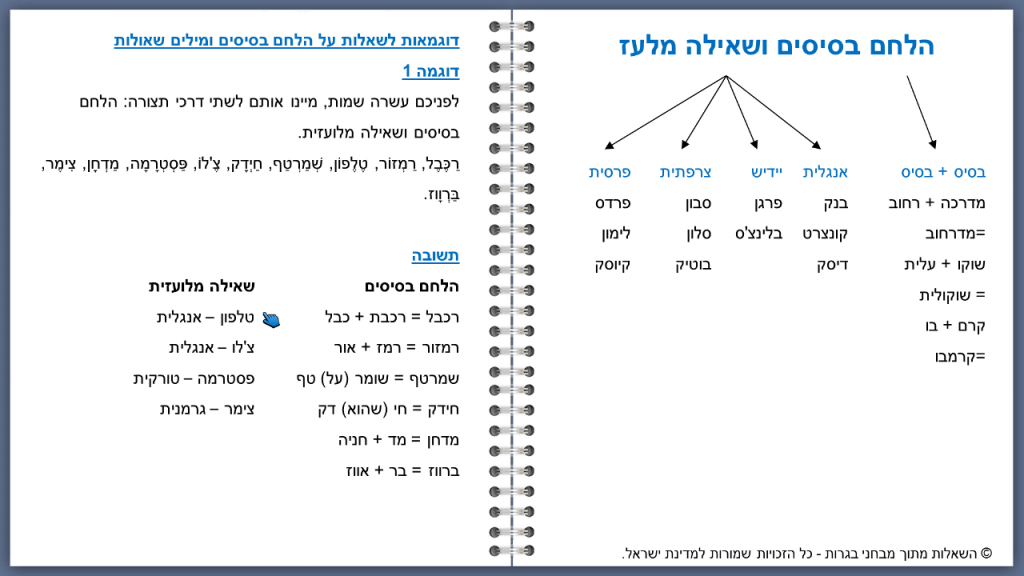 ספר דיגיטלי- שפה, אוצר מילים- איך יוצרים מילים בעברית by eden yosef - Ourboox.com