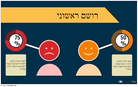 מה אני חושבת על קורס חשיבה יצירתית? by maram alhozyeil - Ourboox.com