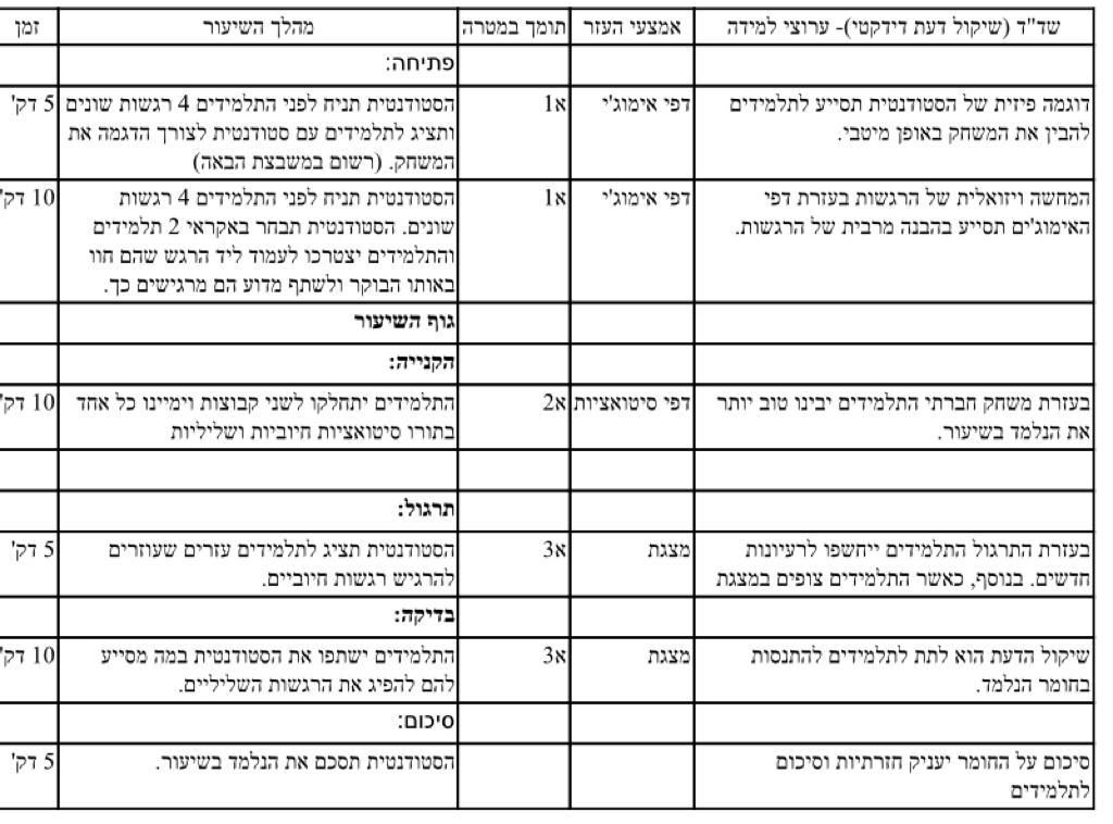 הכנת ספר דיגיטלי בנושא רגשות בקורס ניתוח התנהגות by hodaya buskila - Illustrated by הודיה בוסקילה - Ourboox.com
