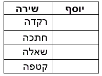 ניתוח התנהגות בחינוך המיוחד- רות רוזנמן, אורית עטר ושיינה אליישוב by ORIT ATTAR - Ourboox.com