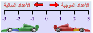 جمع الأعداد الموجهة by majd - Ourboox.com