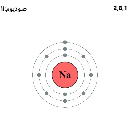 التوزيع الالكتروني by alaa daghash - Ourboox.com
