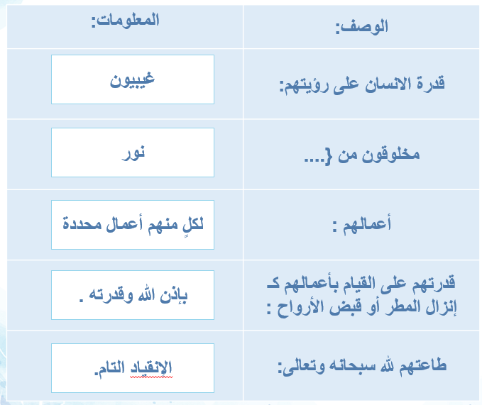 صفات الملائكة by jomanabaseet - Ourboox.com