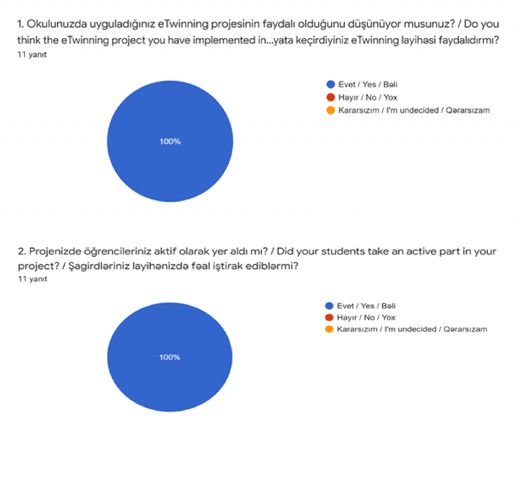 Sağlıklı Yaşam Merdiveni eTwinning Projesi Öğretmen Son Anket Sonuçları by Ersin Akyol - Ourboox.com