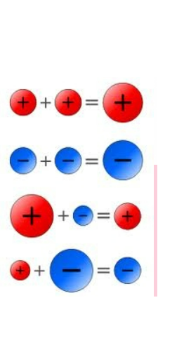 جمع وطرح الأعداد الموجهة by Tasneem Ghrayeb Sharara - Ourboox.com