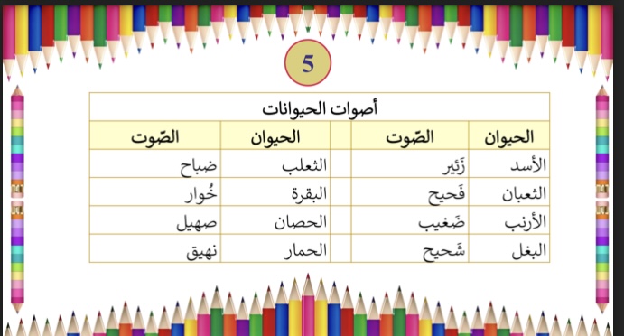 صبح الصباح تقديم الطالبه سجى طعمه جلولي💐 by Suzan galole - Ourboox.com