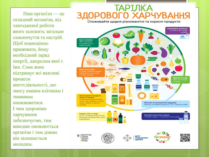 Правильне харчування by Mariia - Illustrated by Нехай їжа буде вашим ліками, а ліки - вашою їжею - Ourboox.com