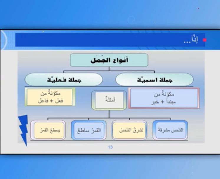 المبتدأ والخبر by tasneem abu ajaj - Ourboox.com