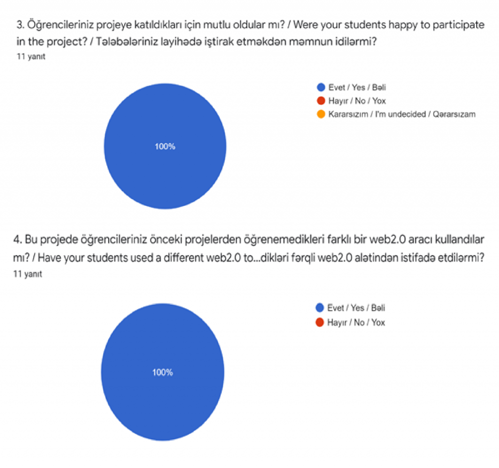 Sağlıklı Yaşam Merdiveni eTwinning Projesi Öğretmen Son Anket Sonuçları by Ersin Akyol - Ourboox.com