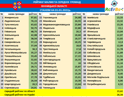 Жмеринська ОТГ by Dasha Kazimirova - Ourboox.com