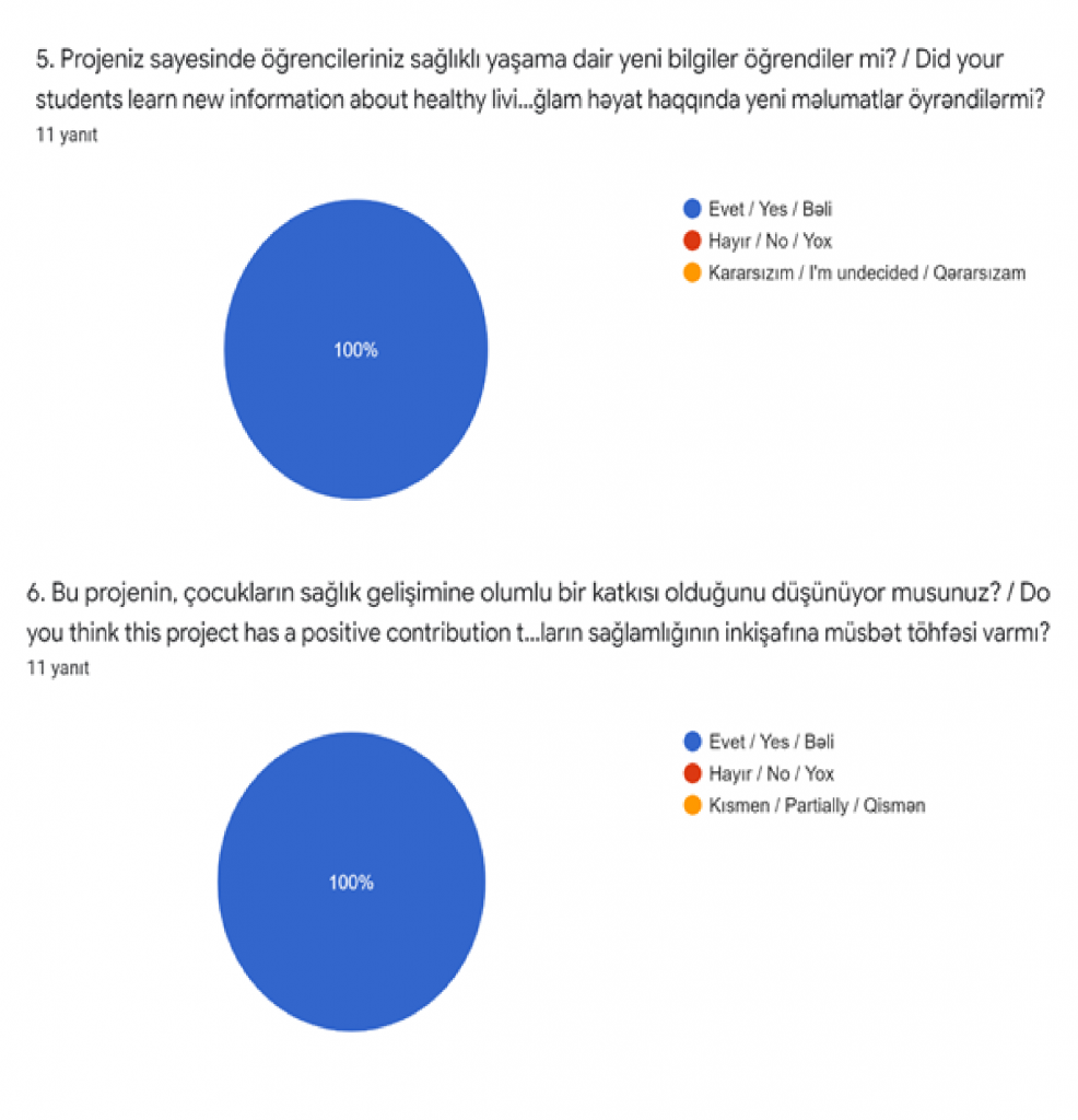 Sağlıklı Yaşam Merdiveni eTwinning Projesi Öğretmen Son Anket Sonuçları by Ersin Akyol - Ourboox.com