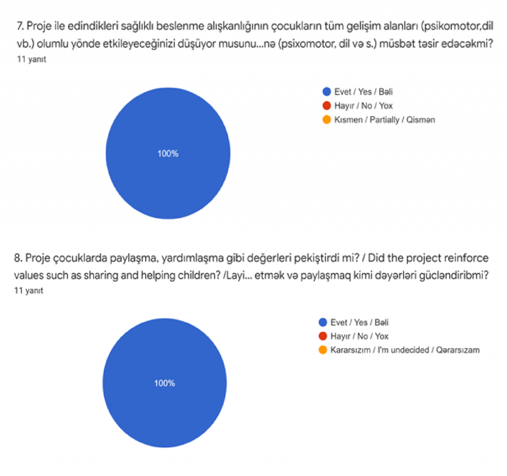 Sağlıklı Yaşam Merdiveni eTwinning Projesi Öğretmen Son Anket Sonuçları by Ersin Akyol - Ourboox.com