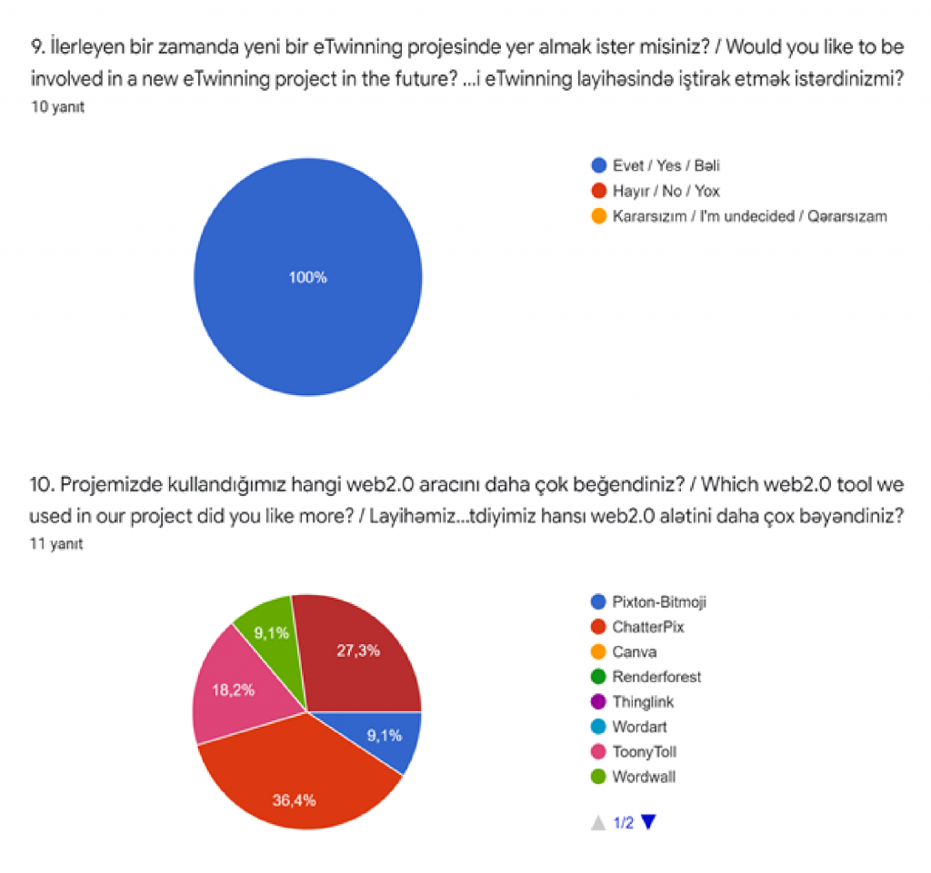Sağlıklı Yaşam Merdiveni eTwinning Projesi Öğretmen Son Anket Sonuçları by Ersin Akyol - Ourboox.com