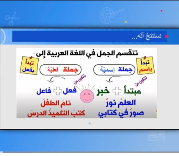 المبتدأ والخبر by tasneem abu ajaj - Ourboox.com