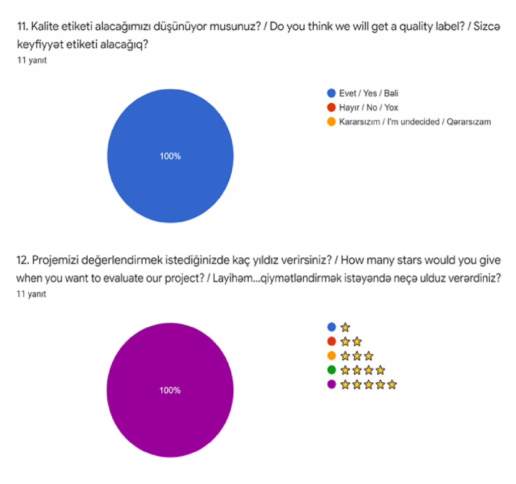 Sağlıklı Yaşam Merdiveni eTwinning Projesi Öğretmen Son Anket Sonuçları by Ersin Akyol - Ourboox.com