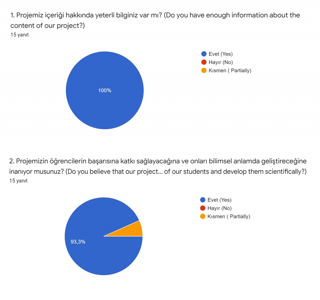 aa by Ersin Akyol - Ourboox.com