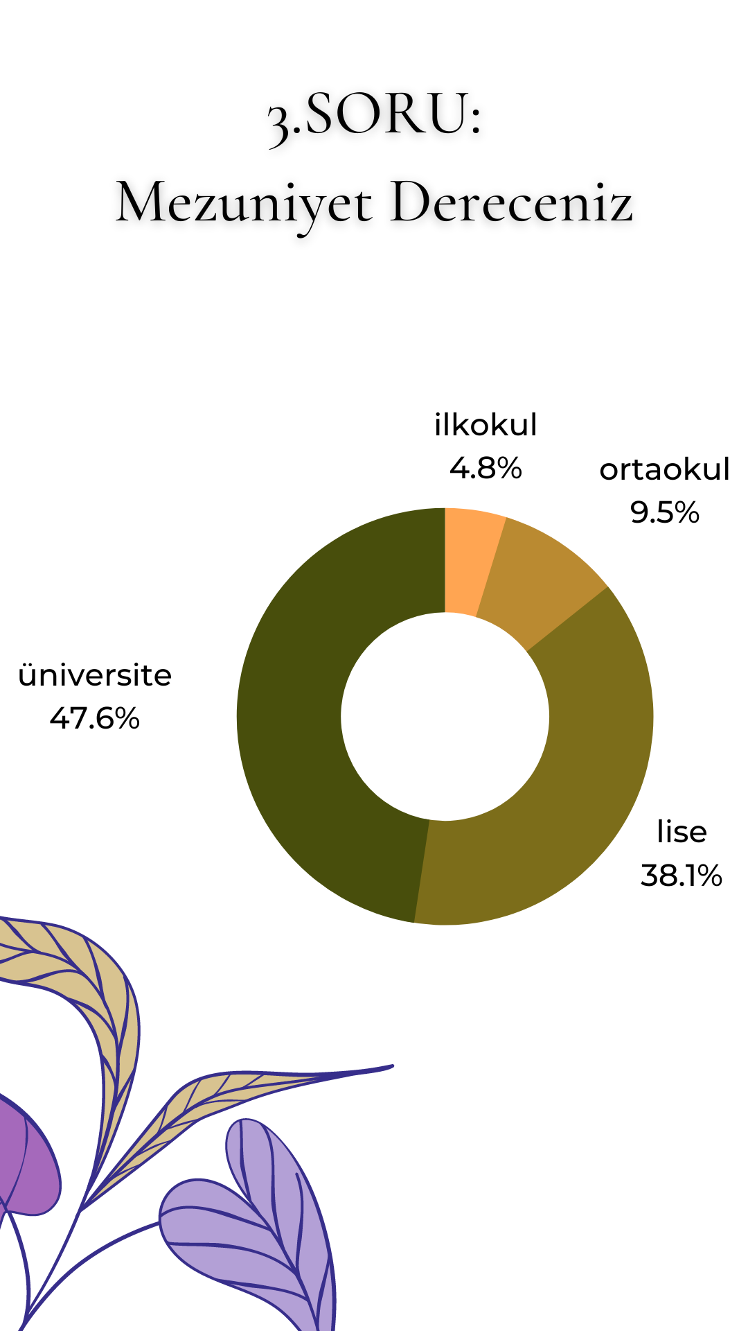 VELİ SON TEST SONUÇLARI by burcubilgin - Ourboox.com