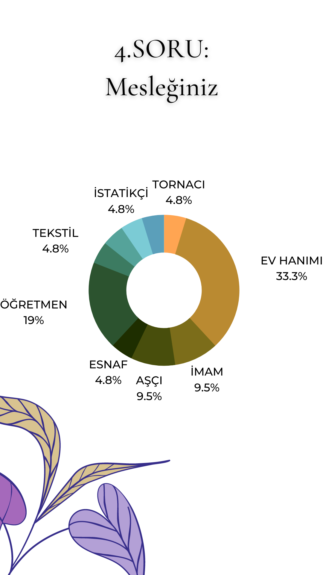 VELİ SON TEST SONUÇLARI by burcubilgin - Ourboox.com
