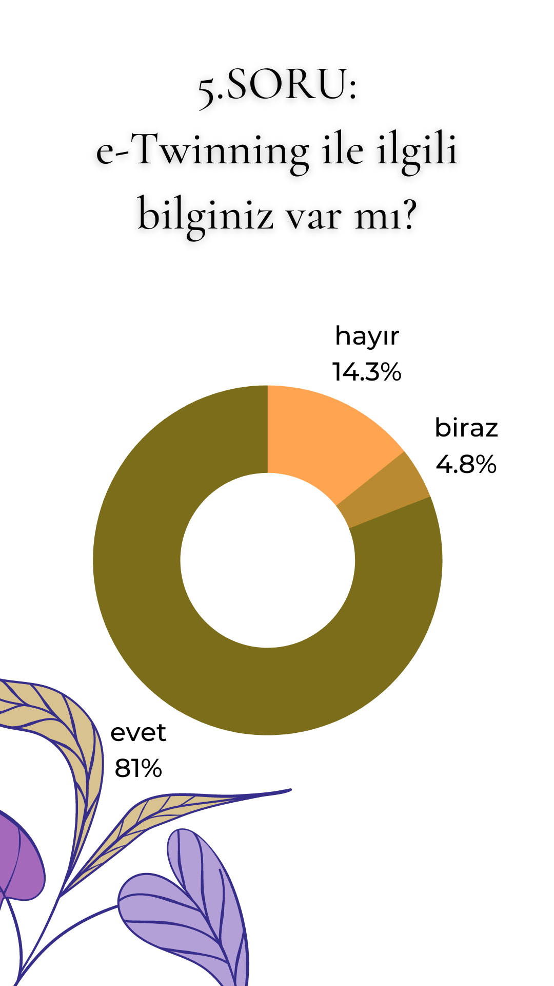 VELİ SON TEST SONUÇLARI by burcubilgin - Ourboox.com