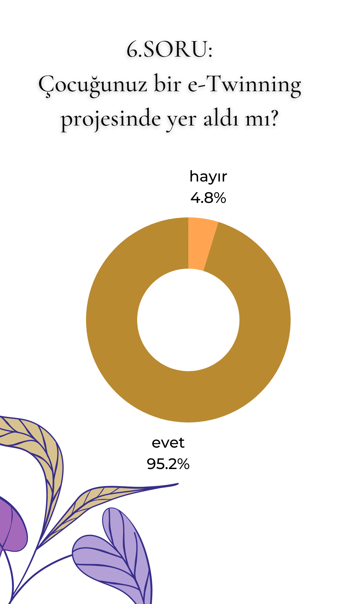 VELİ SON TEST SONUÇLARI by burcubilgin - Ourboox.com
