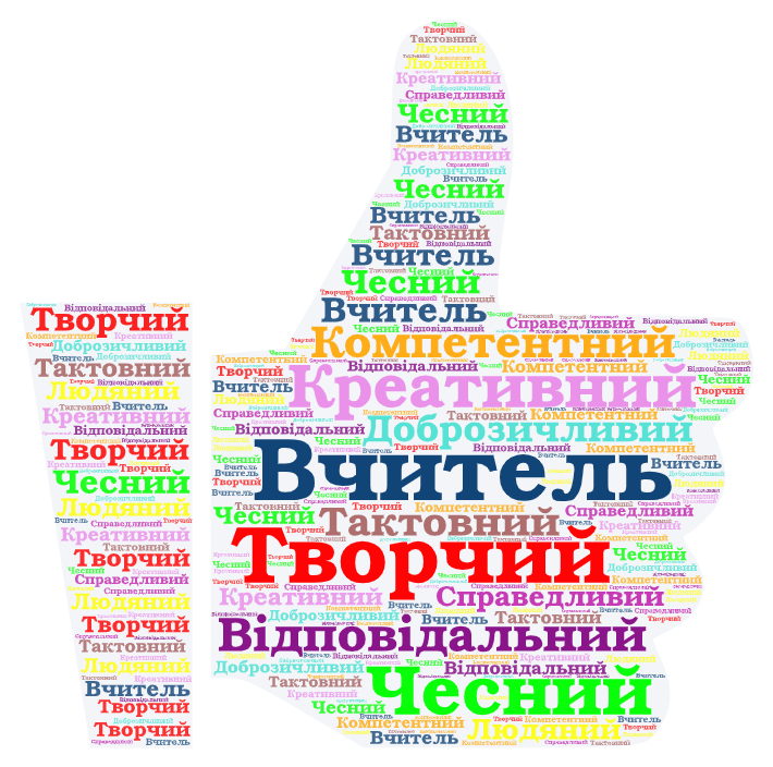 Практичне застосування інноваційних технологій на уроках словесності by Olena Hruhorchuk - Illustrated by Вчителя української мови і літератури та зарубіжної літератури Григорчук Олени Олексіївни - Ourboox.com