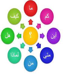 أدوات الاستفهام by Layla - Ourboox.com