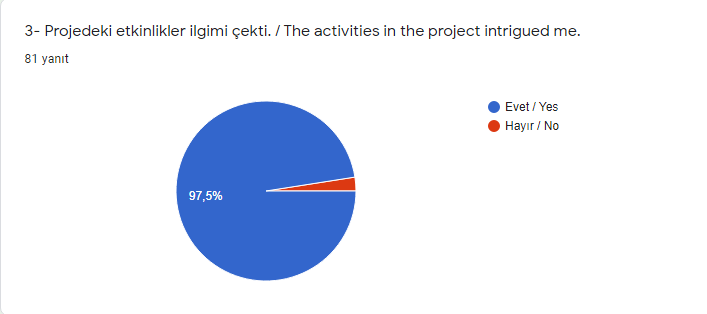 Proje Sonu Öğrenci Anketi Pul vahidləri/Currencies by Melihat ATAŞ ÖZDAĞ - Ourboox.com