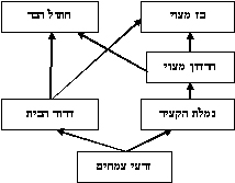 שרשרות מזון ומארגי-מזון by wasfy - Illustrated by יוספי אבו חאמד  - Ourboox.com