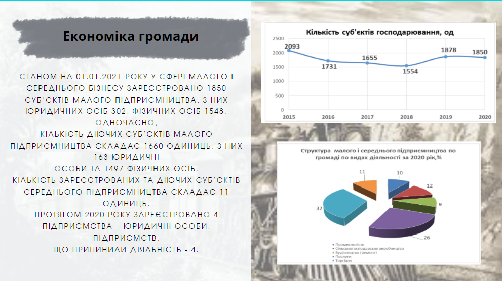 Жмеринська ОТГ by Dasha Kazimirova - Ourboox.com