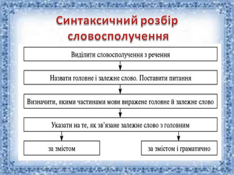 Словосполучення by Oksana Deinekina - Illustrated by Оксана Дейнекіна - Ourboox.com