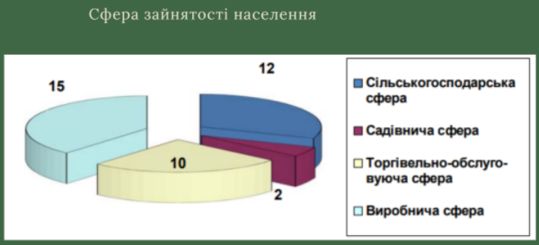 Мамаївська ТГ by Nazarius - Illustrated by zmiiovskyi/nazar - Ourboox.com