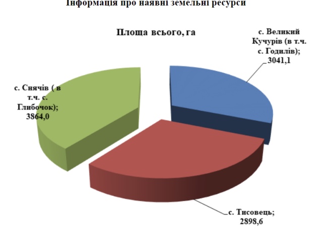 Паспорт Великокучурівської ОТГ by Opolska Anya - Ourboox.com