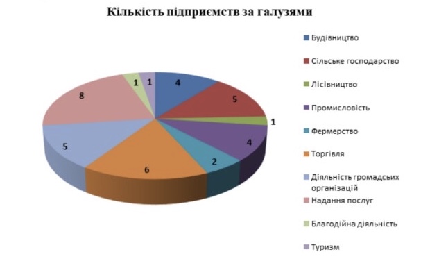 Паспорт Великокучурівської ОТГ by Opolska Anya - Ourboox.com
