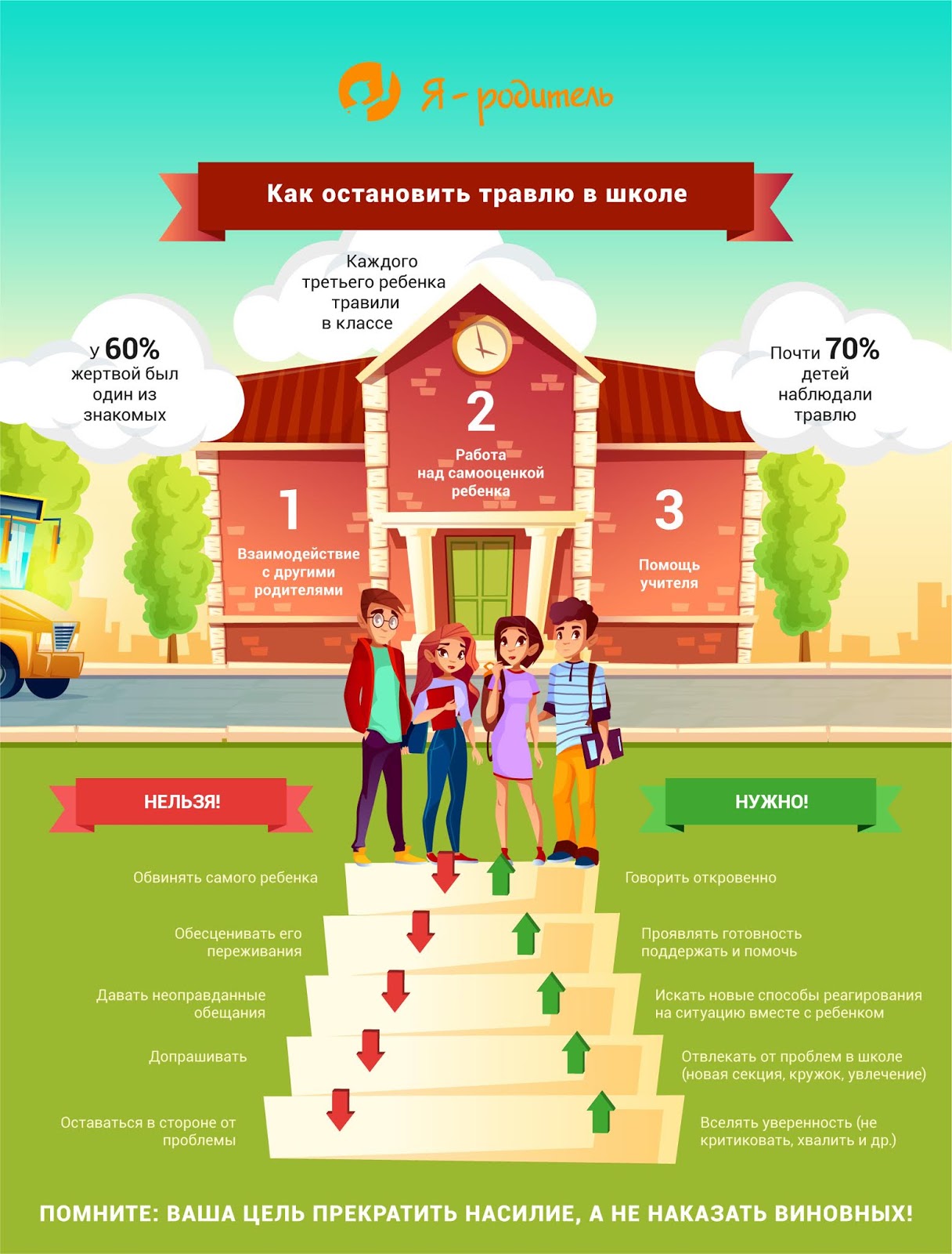Профилактика буллинга в общеобразовательных учреждениях by Zhur - Ourboox.com