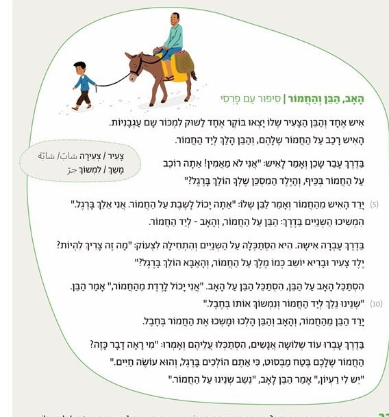 מילות יחס by adnan nsasra - Ourboox.com