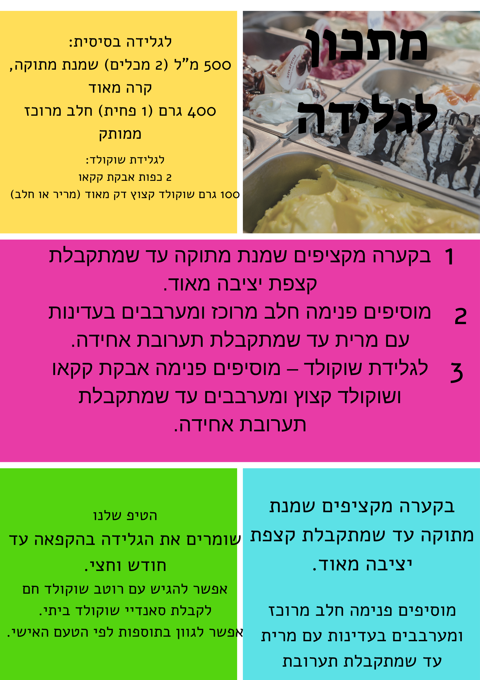 ספר המתכונים של ה’2 המלכים by naama gordon - Ourboox.com